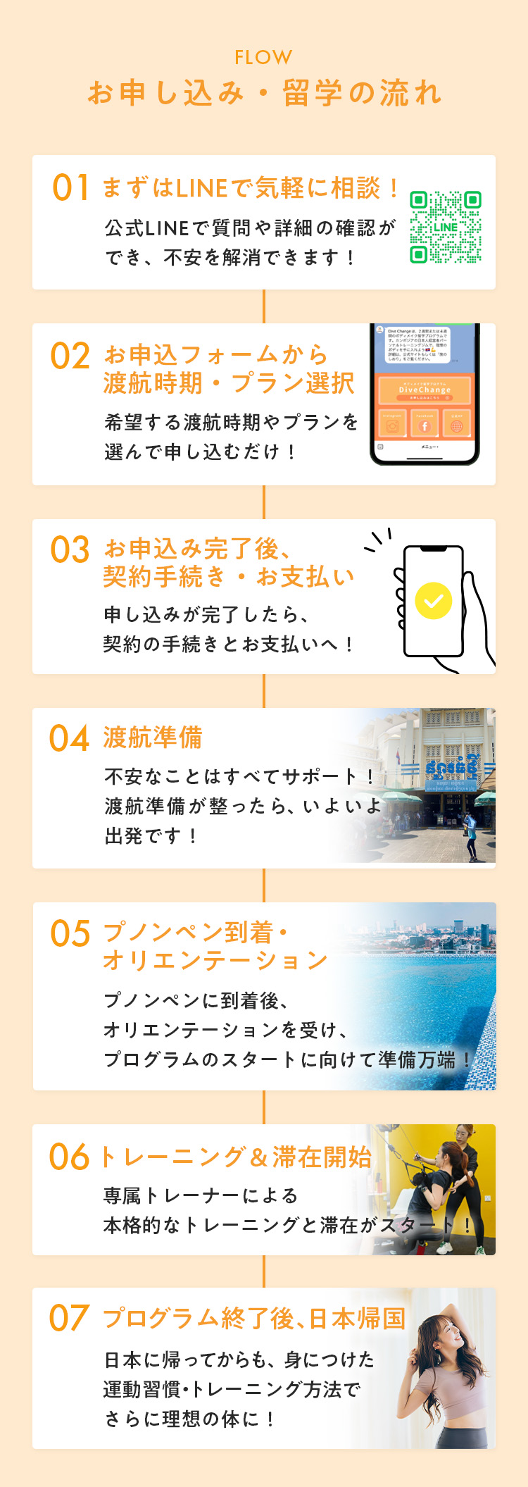 Dive Changeの申し込みの流れ - カンボジア渡航準備から日本帰国まで2週間をサポート